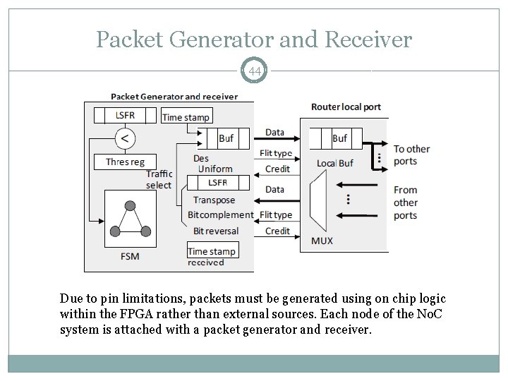 Packet Generator and Receiver 44 Due to pin limitations, packets must be generated using