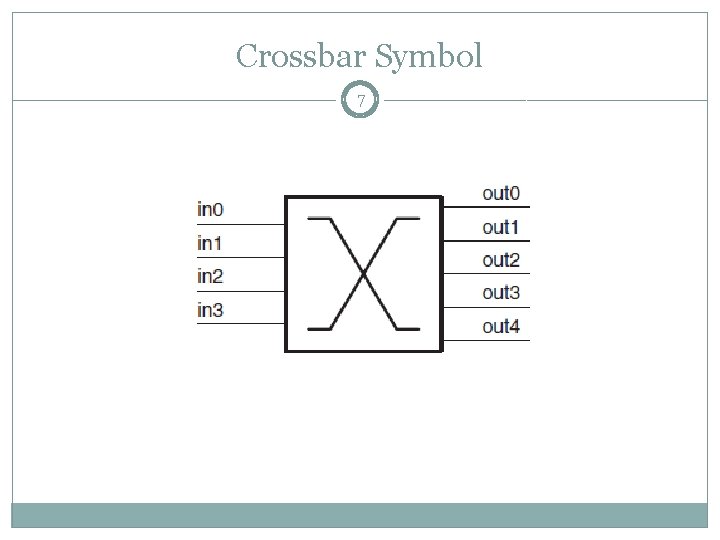 Crossbar Symbol 7 