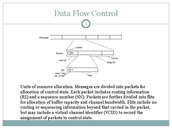 Data Flow Control 9 Units of resource allocation. Messages are divided into packets for