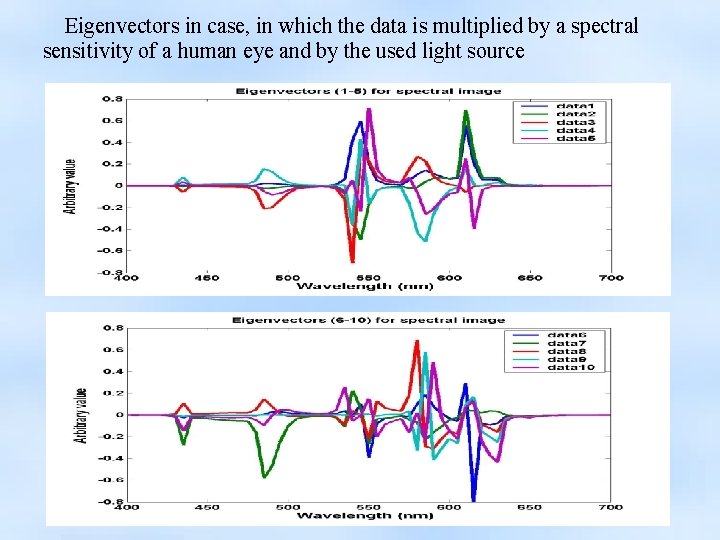 Eigenvectors in case, in which the data is multiplied by a spectral sensitivity of