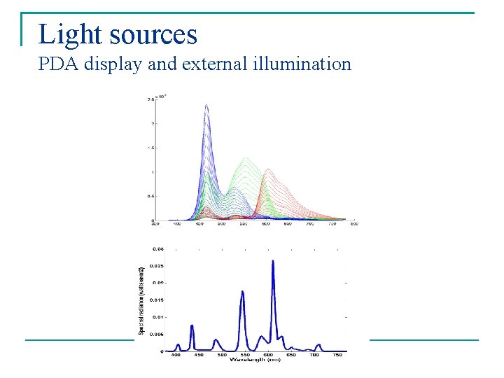 Light sources PDA display and external illumination 