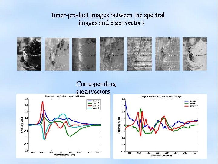 Inner-product images between the spectral images and eigenvectors Corresponding eigenvectors 