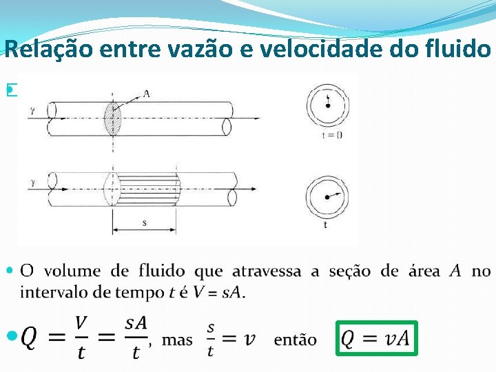 Relação entre vazão e velocidade do fluido � 