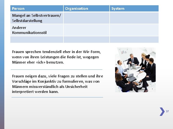 Person Organisation System Mangel an Selbstvertrauen/ Selbstdarstellung Anderer Kommunikationsstil Frauen sprechen tendenziell eher in