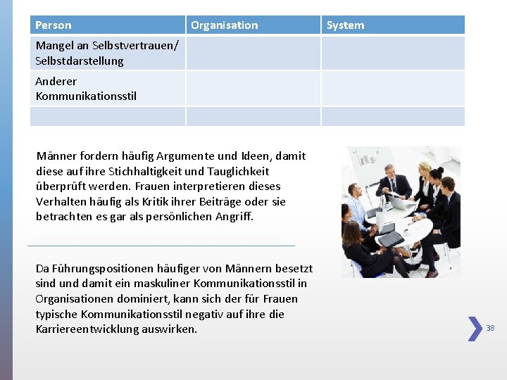 Person Organisation System Mangel an Selbstvertrauen/ Selbstdarstellung Anderer Kommunikationsstil Männer fordern häufig Argumente und