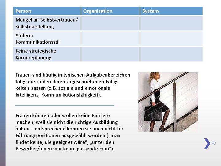 Person Organisation System Mangel an Selbstvertrauen/ Selbstdarstellung Anderer Kommunikationsstil Keine strategische Karriereplanung Frauen sind