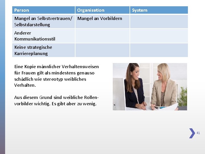 Person Organisation System Mangel an Selbstvertrauen/ Mangel an Vorbildern Selbstdarstellung Anderer Kommunikationsstil Keine strategische