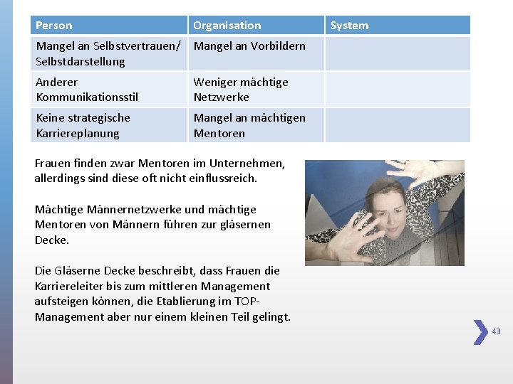 Person Organisation System Mangel an Selbstvertrauen/ Mangel an Vorbildern Selbstdarstellung Anderer Kommunikationsstil Weniger mächtige