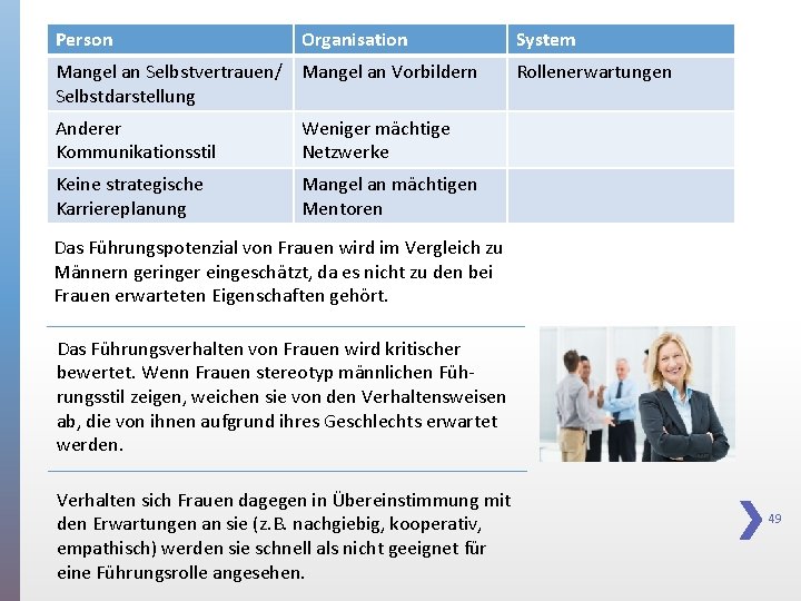 Person Organisation Mangel an Selbstvertrauen/ Mangel an Vorbildern Selbstdarstellung Anderer Kommunikationsstil Weniger mächtige Netzwerke