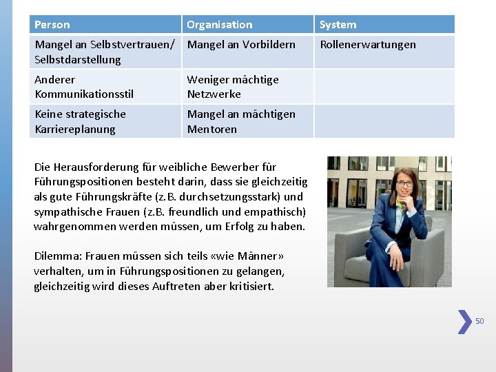 Person Organisation Mangel an Selbstvertrauen/ Mangel an Vorbildern Selbstdarstellung Anderer Kommunikationsstil Weniger mächtige Netzwerke