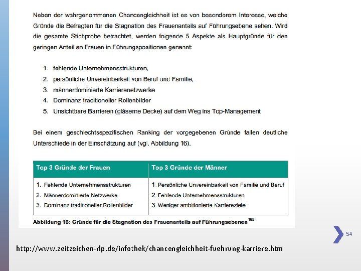 54 http: //www. zeitzeichen-rlp. de/infothek/chancengleichheit-fuehrung-karriere. htm 