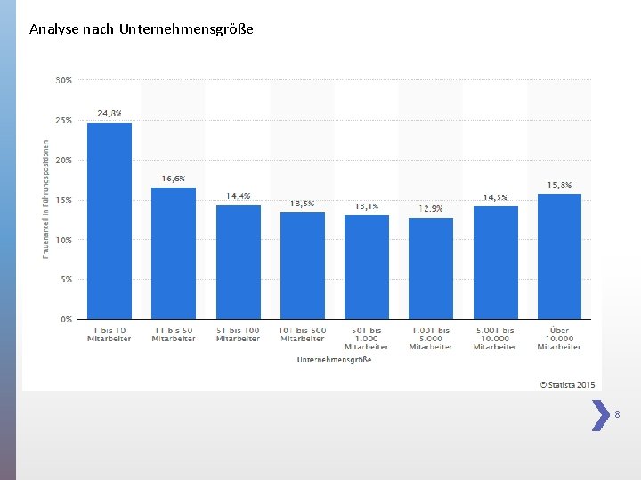 Analyse nach Unternehmensgröße 8 