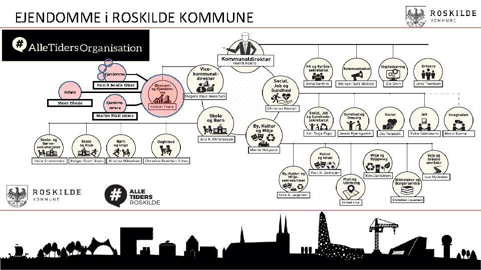 EJENDOMME i ROSKILDE KOMMUNE Ejendomme Henrik Bendix Olsen Indkøb Steen Elhede Ejendomsservice Morten Staal