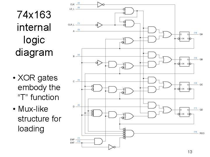 74 x 163 internal logic diagram • XOR gates embody the “T” function •