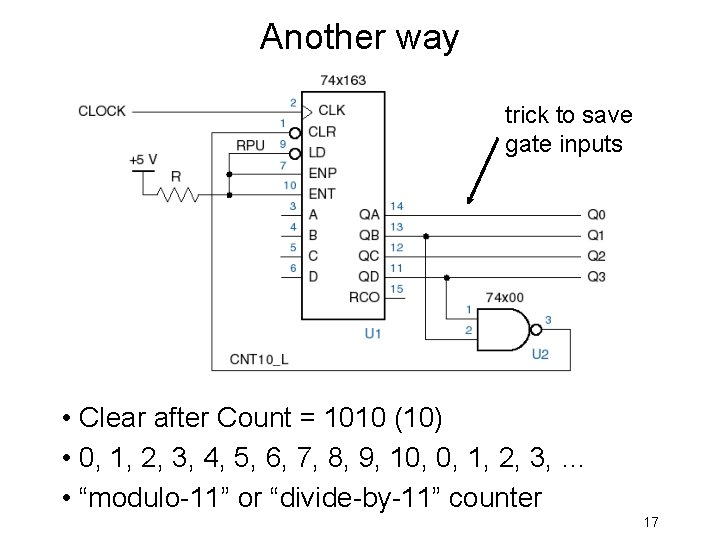 Another way trick to save gate inputs • Clear after Count = 1010 (10)