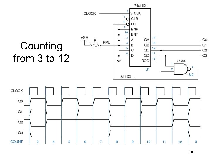 Counting from 3 to 12 18 