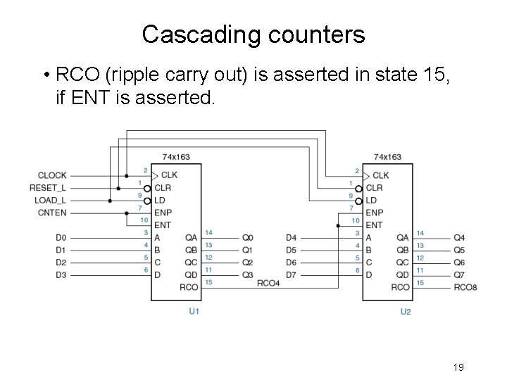 Cascading counters • RCO (ripple carry out) is asserted in state 15, if ENT