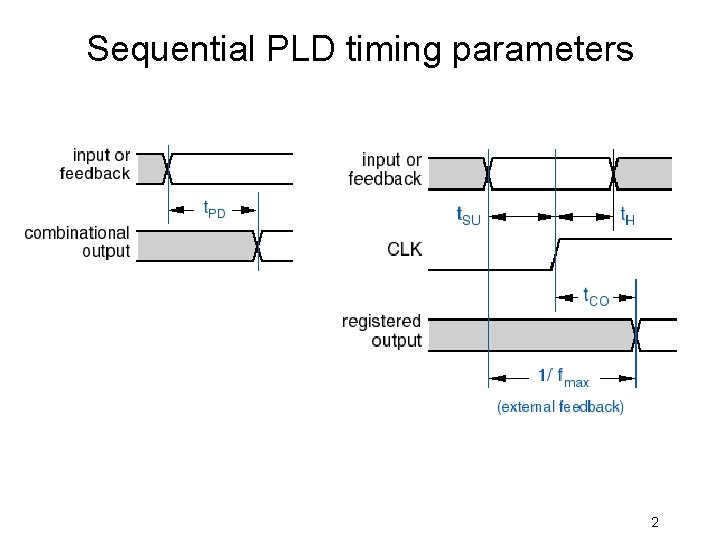 Sequential PLD timing parameters 2 