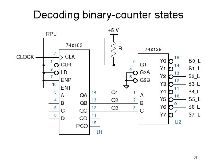 Decoding binary-counter states 20 