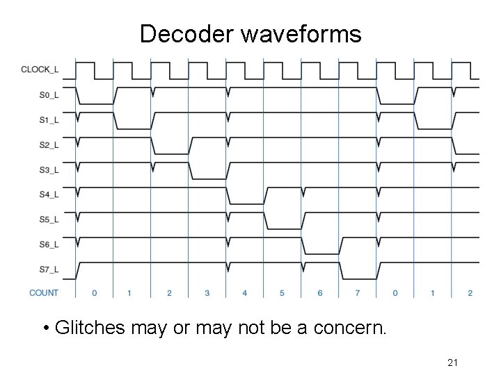 Decoder waveforms • Glitches may or may not be a concern. 21 