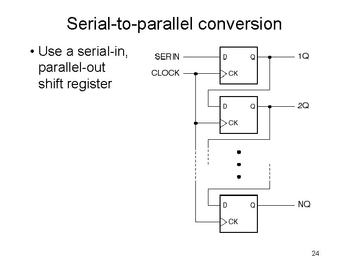 Serial-to-parallel conversion • Use a serial-in, parallel-out shift register 24 
