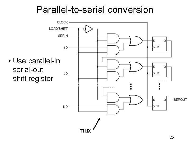 Parallel-to-serial conversion • Use parallel-in, serial-out shift register mux 25 