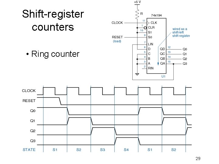 Shift-register counters • Ring counter 29 