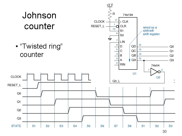 Johnson counter • “Twisted ring” counter 30 