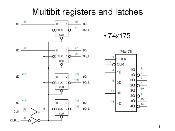 Multibit registers and latches • 74 x 175 4 