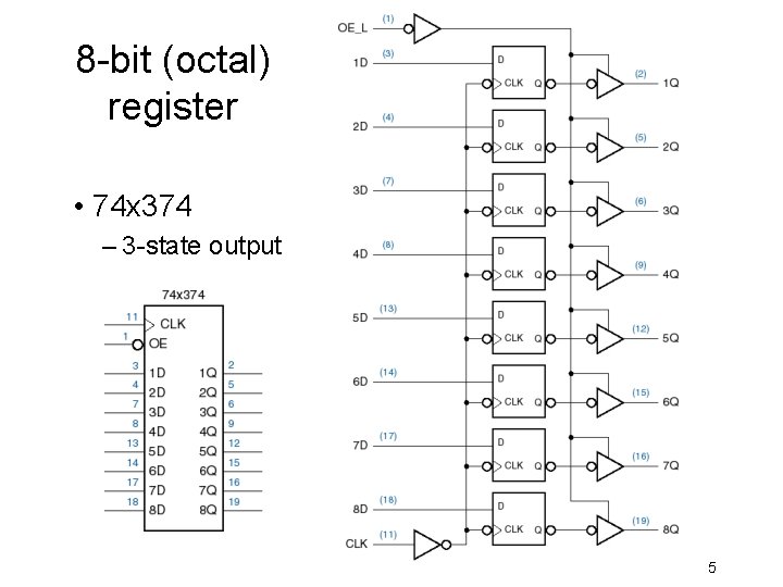 8 -bit (octal) register • 74 x 374 – 3 -state output 5 