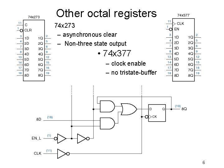 Other octal registers • 74 x 273 – asynchronous clear – Non-three state output