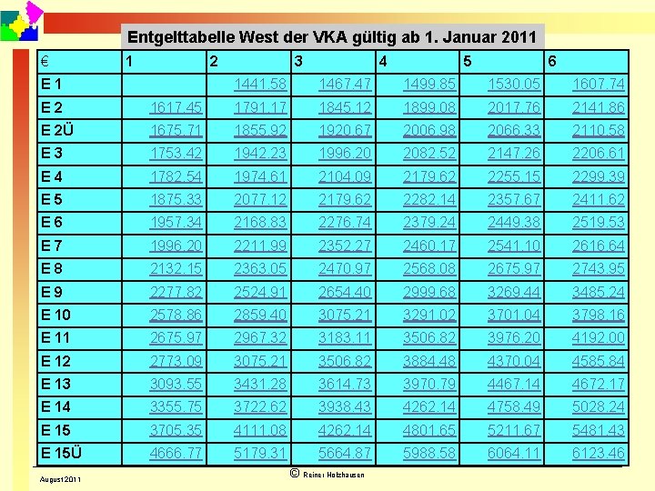 Entgelttabelle West der VKA gültig ab 1. Januar 2011 € 1 2 E 1