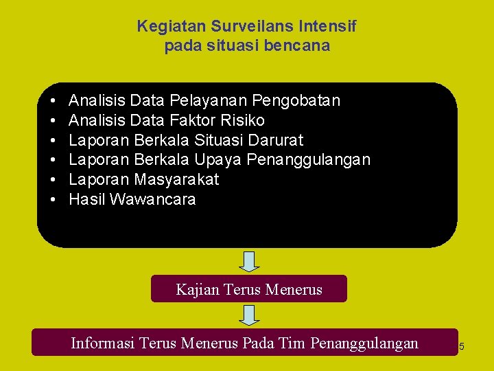 Kegiatan Surveilans Intensif pada situasi bencana • • • Analisis Data Pelayanan Pengobatan Analisis