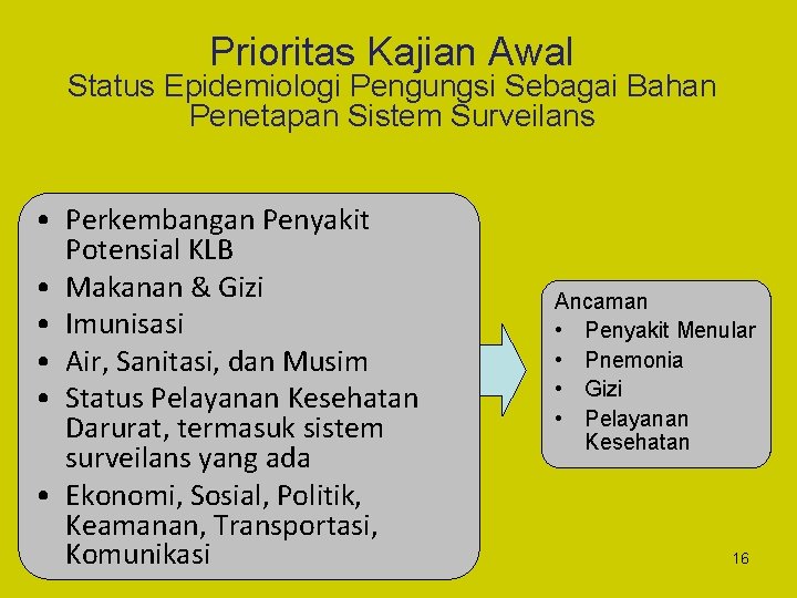 Prioritas Kajian Awal Status Epidemiologi Pengungsi Sebagai Bahan Penetapan Sistem Surveilans • Perkembangan Penyakit