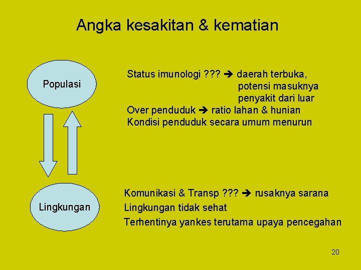 Angka kesakitan & kematian Populasi Lingkungan Status imunologi ? ? ? daerah terbuka, potensi