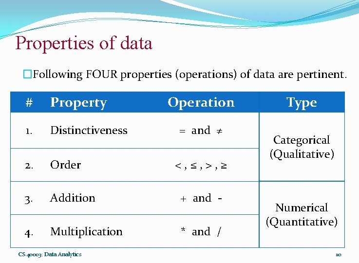 Properties of data �Following FOUR properties (operations) of data are pertinent. # Property 1.