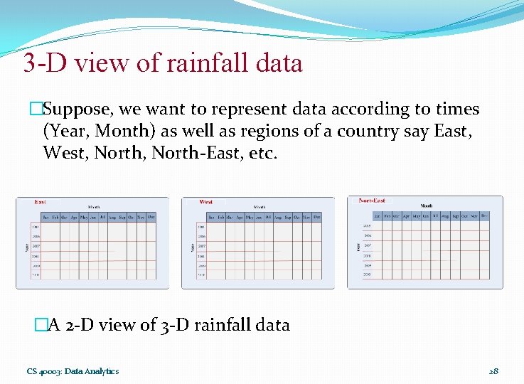 3 -D view of rainfall data �Suppose, we want to represent data according to