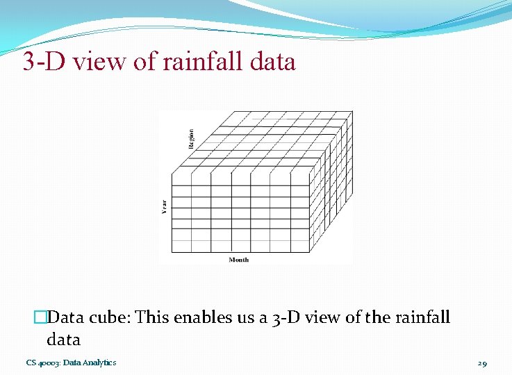 3 -D view of rainfall data �Data cube: This enables us a 3 -D