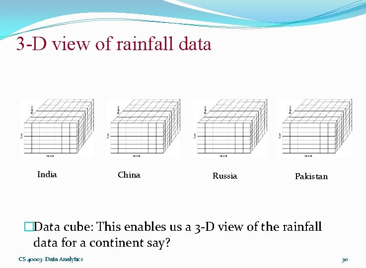 3 -D view of rainfall data India China Russia Pakistan �Data cube: This enables