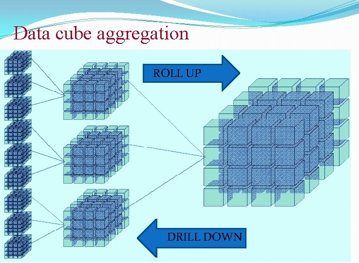 Data cube aggregation ROLL UP DRILL DOWN CS 40003: Data Analytics 32 32 