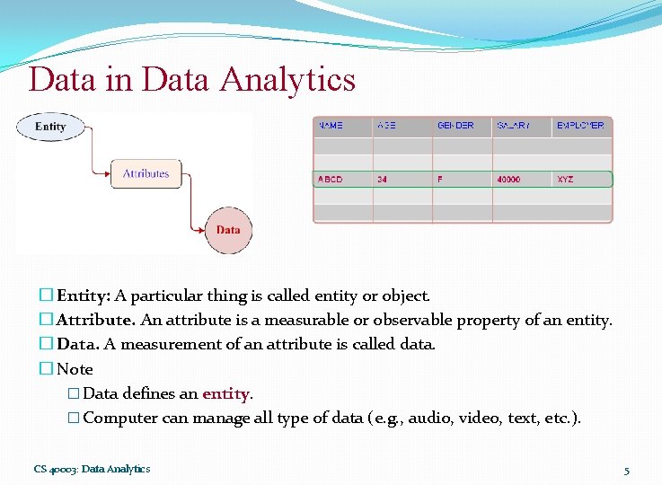 Data in Data Analytics � Entity: A particular thing is called entity or object.