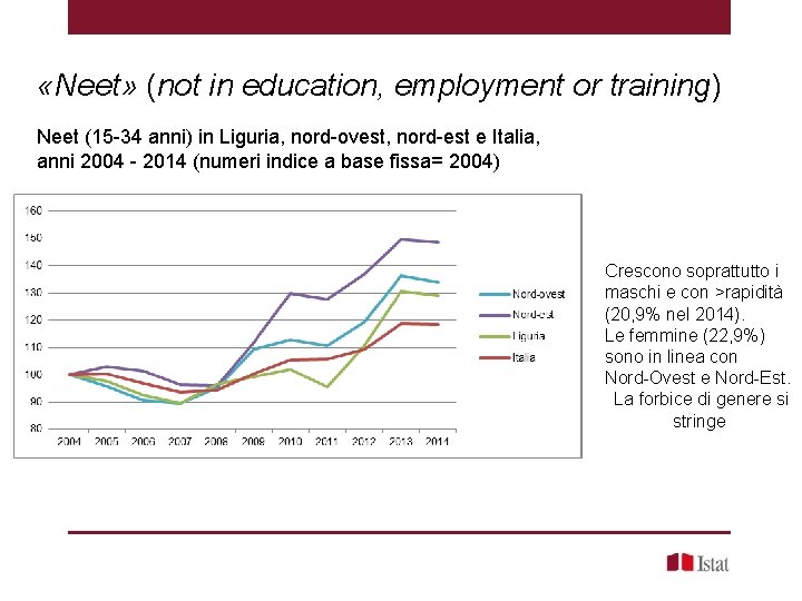  «Neet» (not in education, employment or training) Neet (15 -34 anni) in Liguria,