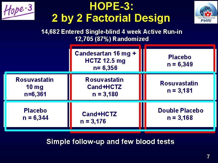 HOPE-3: 2 by 2 Factorial Design 14, 682 Entered Single-blind 4 week Active Run-in HOPE-3: 2 by 2 Factorial Design 14, 682 Entered Single-blind 4 week Active Run-in