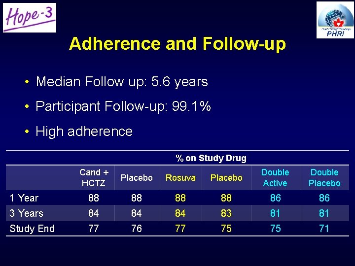 Adherence and Follow-up • Median Follow up: 5. 6 years • Participant Follow-up: 99. Adherence and Follow-up • Median Follow up: 5. 6 years • Participant Follow-up: 99.