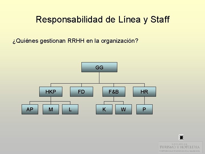 Responsabilidad de Línea y Staff ¿Quiénes gestionan RRHH en la organización? GG HKP AP