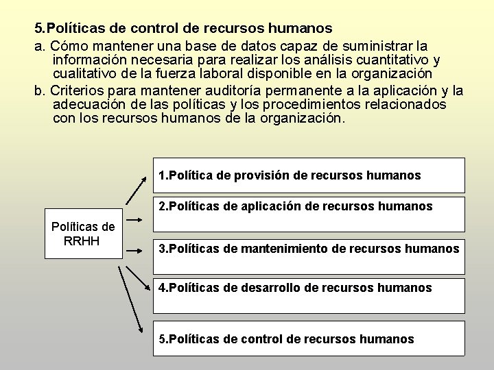 5. Políticas de control de recursos humanos a. Cómo mantener una base de datos