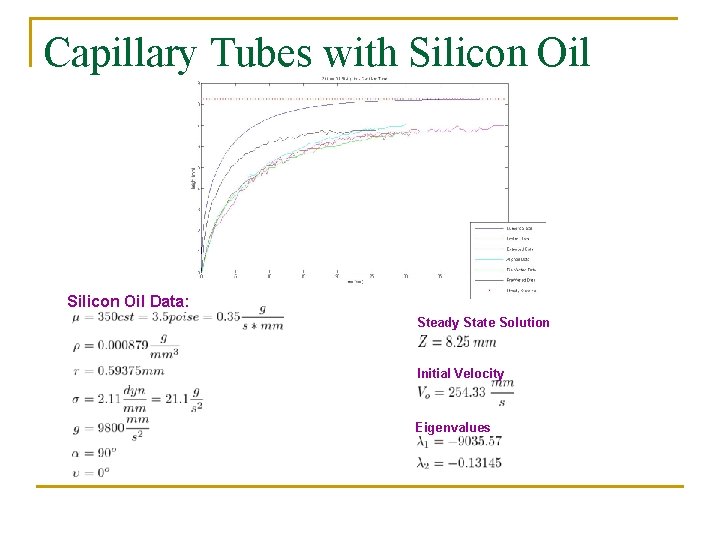 Capillary Tubes with Silicon Oil Data: Steady State Solution Initial Velocity Eigenvalues 