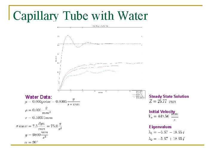 Capillary Tube with Water Data: Steady State Solution Initial Velocity Eigenvalues 
