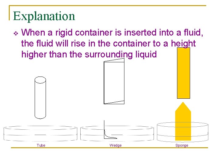 Explanation v When a rigid container is inserted into a fluid, the fluid will