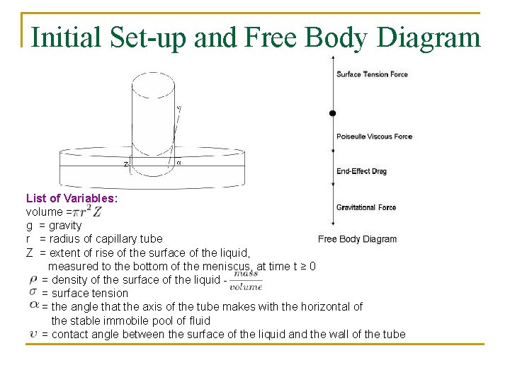 Initial Set-up and Free Body Diagram List of Variables: volume = g = gravity